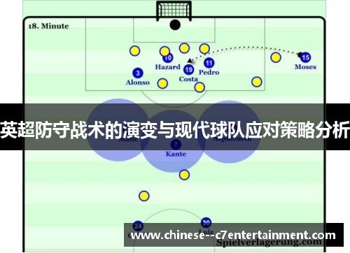 英超防守战术的演变与现代球队应对策略分析