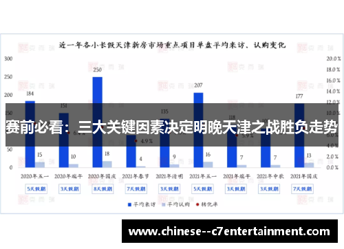 赛前必看：三大关键因素决定明晚天津之战胜负走势