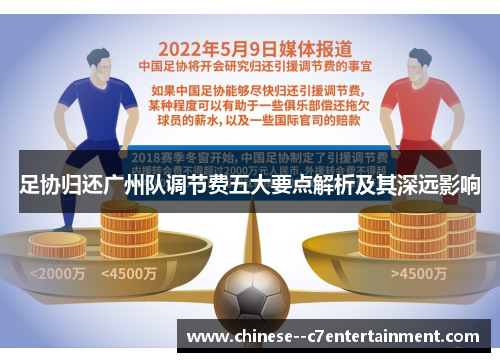 足协归还广州队调节费五大要点解析及其深远影响