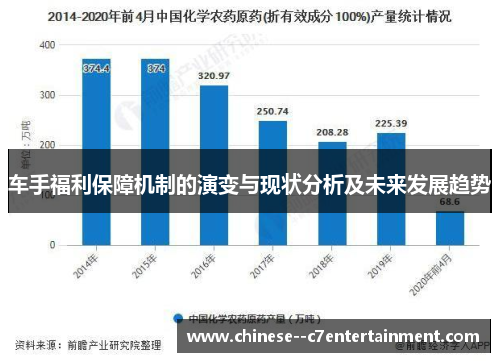 车手福利保障机制的演变与现状分析及未来发展趋势 车手福利保障机制的演变与现状分析及未来发展趋势