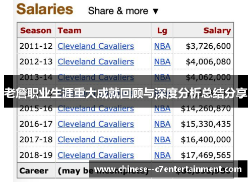 老詹职业生涯重大成就回顾与深度分析总结分享