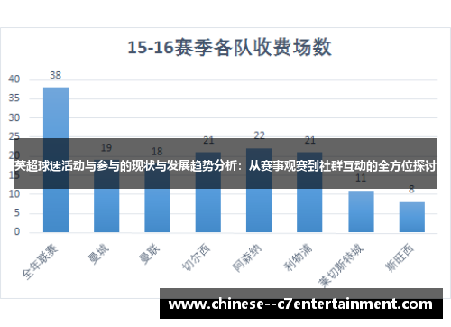 英超球迷活动与参与的现状与发展趋势分析：从赛事观赛到社群互动的全方位探讨