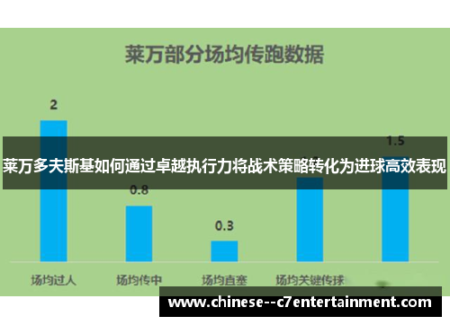 莱万多夫斯基如何通过卓越执行力将战术策略转化为进球高效表现